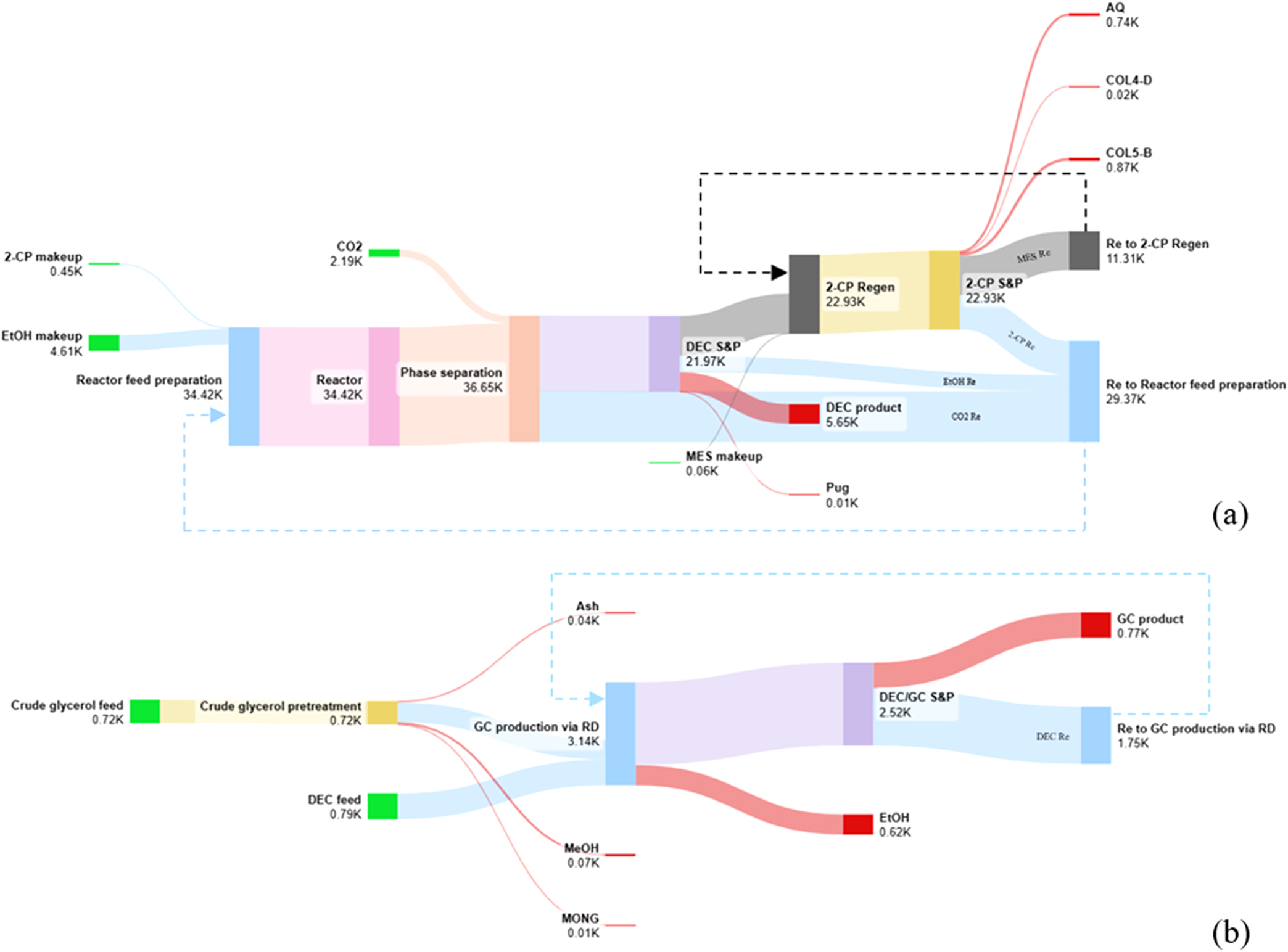 Life Cycle Assessment of Diethyl Carbonate and Glycerol Carbonate figure 6